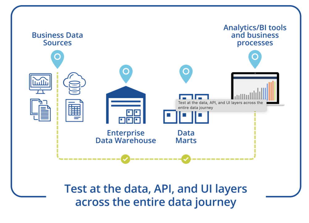 Tricentis Data Integrity Reviews In 2024